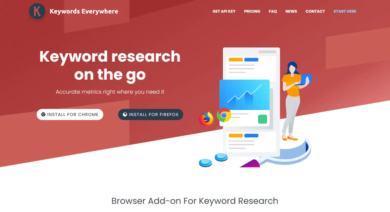 Keywords Everwhere