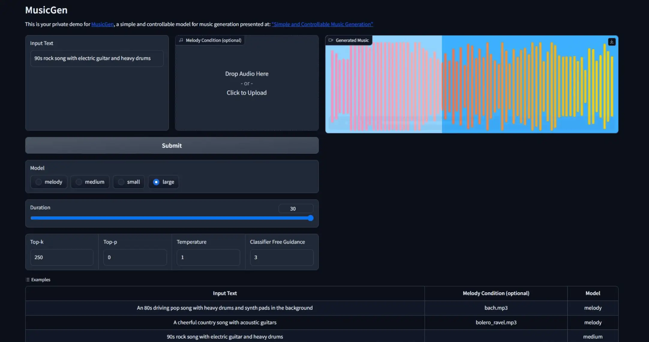 Meta’s MusicGen