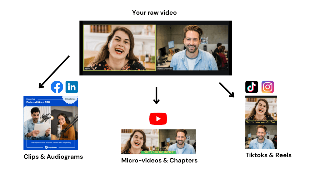 Vidyo.ai